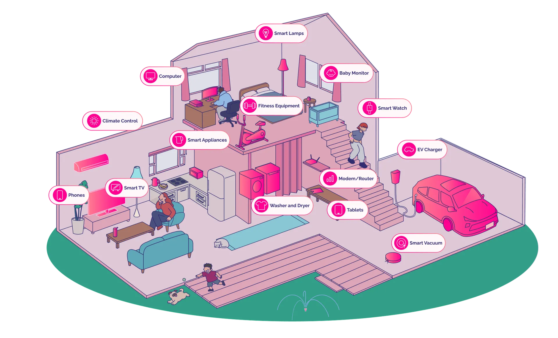 Diagram showing internet usage across a family home