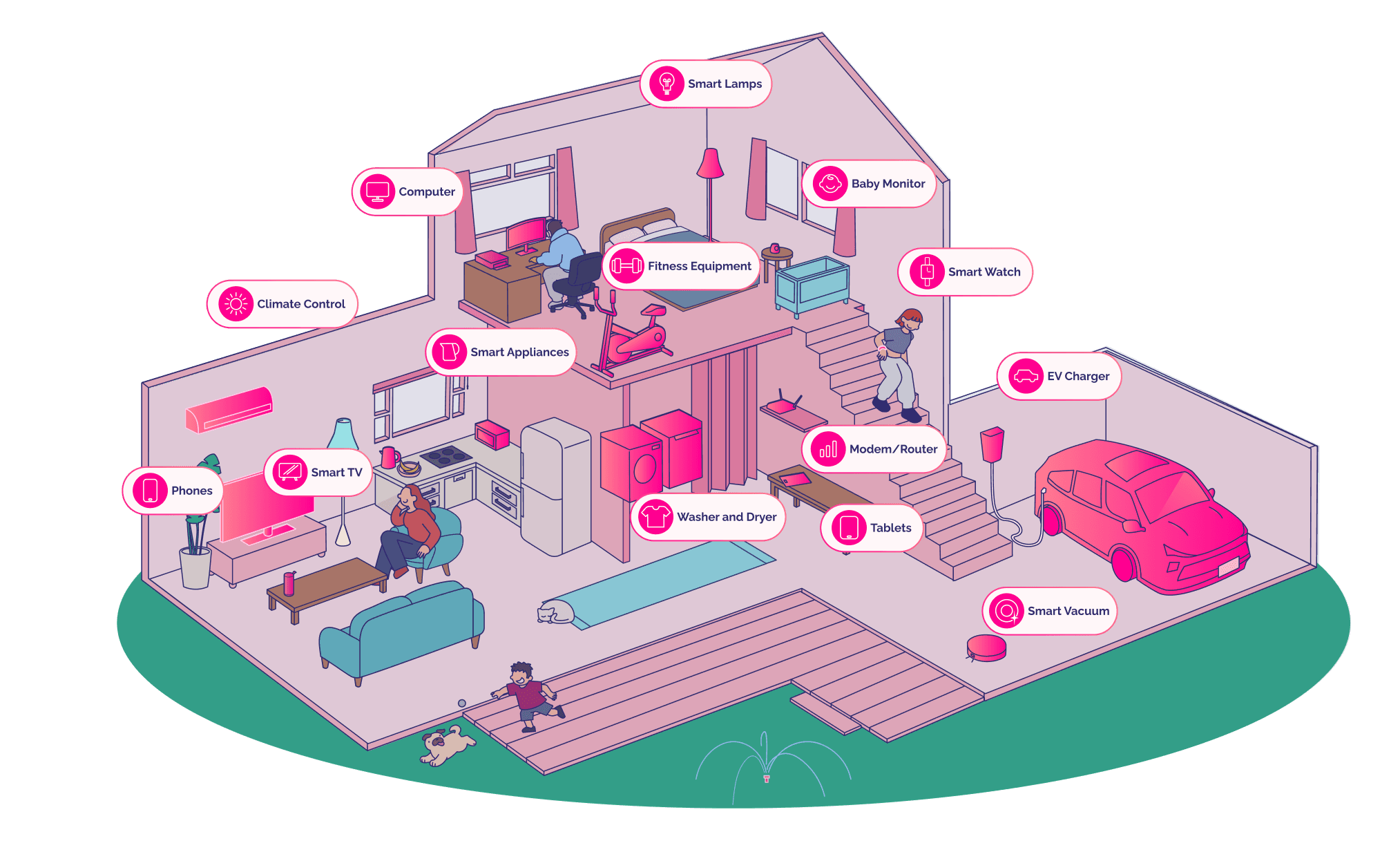 Diagram showing internet usage across a family home