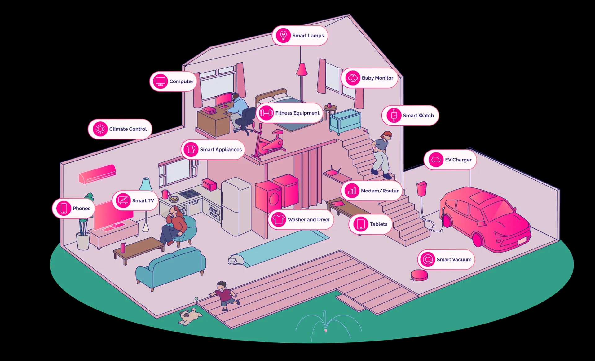 Diagram showing internet usage across a family home